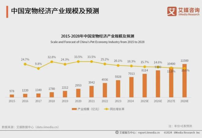 大品牌：麦富迪、皇家、疯狂小狗位列前三麻将胡了游戏2025年中国宠物食品十