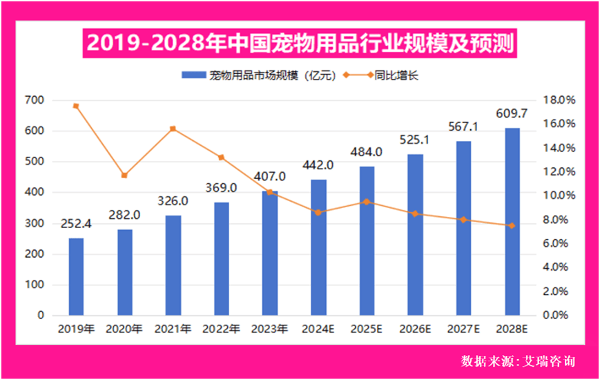 全球包装巨头瞄准新赛道商机！麻将胡了电子游戏宠物经济崛起