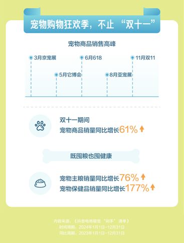 物直播间成交额同比增长67%PG电子麻将胡了抖音电商宠(图5)