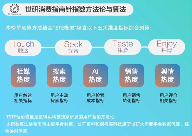 焦高效精致养宠需求｜世研消费指数品牌榜麻