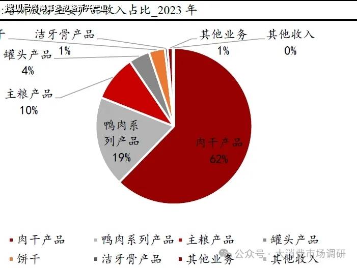 宠物用品核心公司分析（29页报告）PG电子麻将胡了2模拟器宠物食品与(图2)